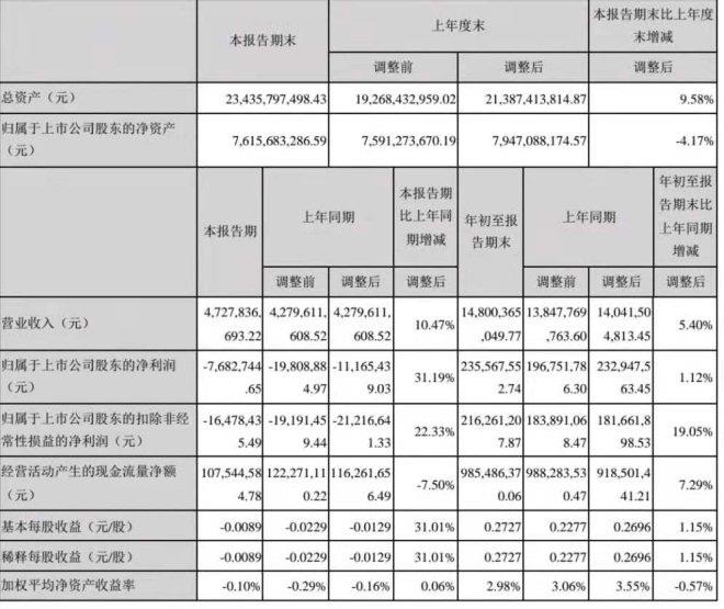 Z6·尊龙凯时「中国区」官方网站