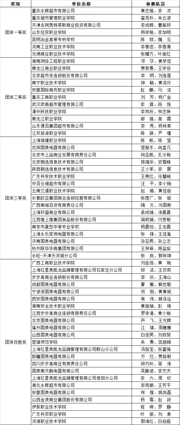 20201126085456_5280 Z6·尊龙凯时「中国区」官方网站
